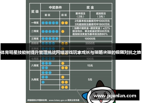 体育明星技能树提升管理挑战网络游戏玩家成长与策略决策的极限对抗之旅