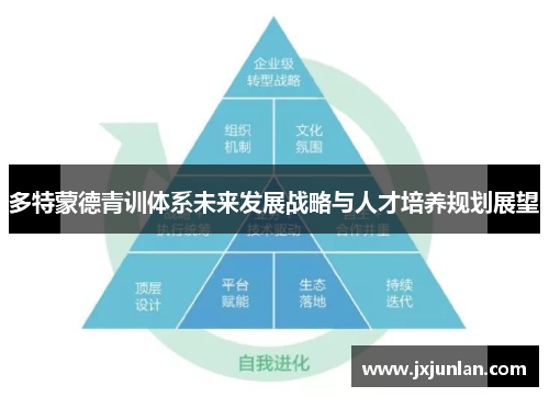 多特蒙德青训体系未来发展战略与人才培养规划展望
