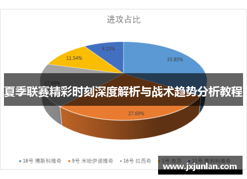 夏季联赛精彩时刻深度解析与战术趋势分析教程