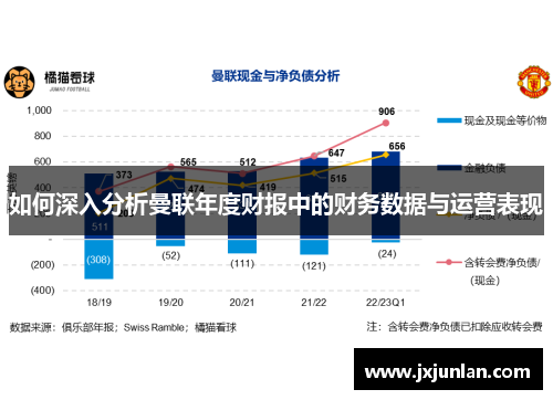 如何深入分析曼联年度财报中的财务数据与运营表现