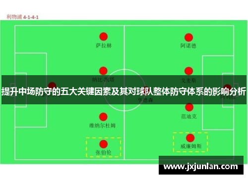 提升中场防守的五大关键因素及其对球队整体防守体系的影响分析