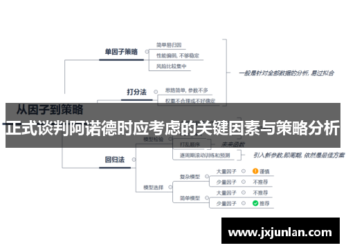 正式谈判阿诺德时应考虑的关键因素与策略分析