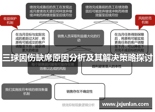 三球因伤缺席原因分析及其解决策略探讨