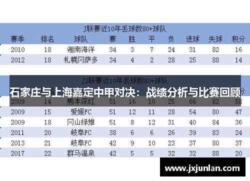 石家庄与上海嘉定中甲对决：战绩分析与比赛回顾