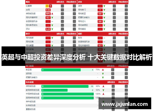 英超与中超投资差异深度分析 十大关键数据对比解析