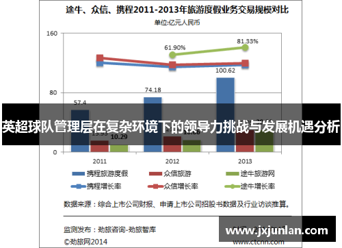 英超球队管理层在复杂环境下的领导力挑战与发展机遇分析 英超球队管理层在复杂环境下的领导力挑战与发展机遇分析