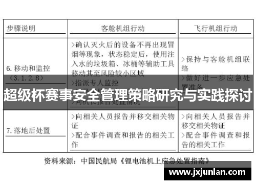 超级杯赛事安全管理策略研究与实践探讨